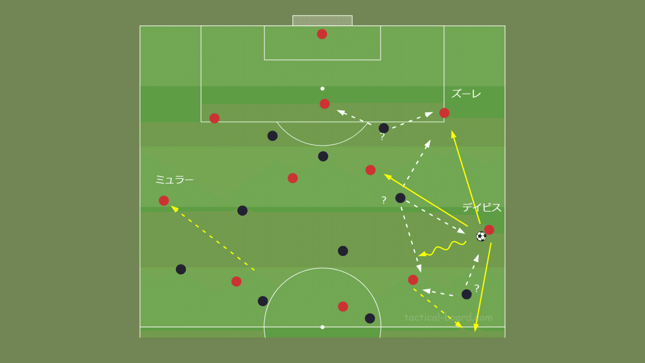 ナーゲルスマンの新たな船出 新生バイエルン ミュンヘン戦術分析 後編 Fl Ux Realtime Analytics By Run Edge Limited