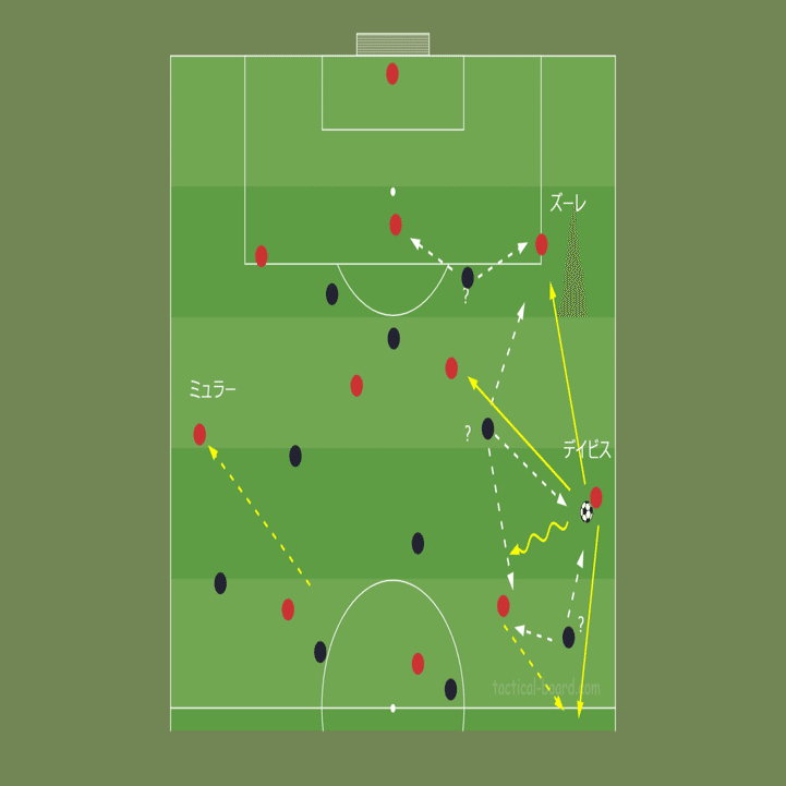 ナーゲルスマンの新たな船出 新生バイエルン ミュンヘン戦術分析 後編 Fl Ux Realtime Analytics By Run Edge Limited