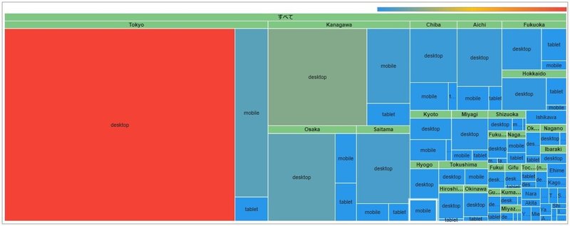 都道府県別デバイス別_ツリーマップ