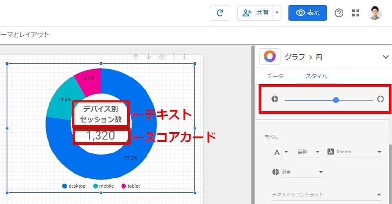 ドーナツグラフの内容や全体数値