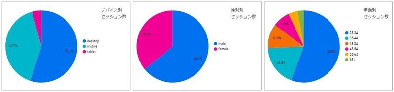 円グラフ_イメージ