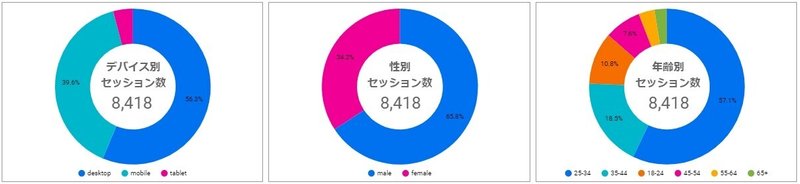 ドーナツグラフのイメージ