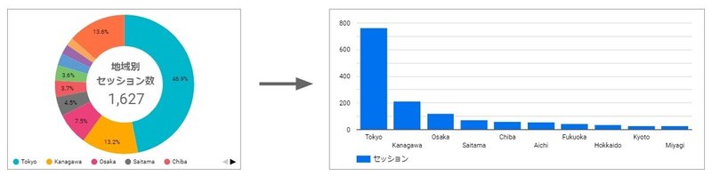 項目数が多いケース