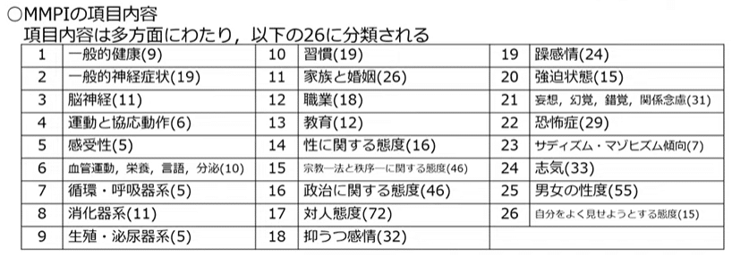 MMPI臨床解釈の実際 臨床現場で活かす！よくわかるMMPIハンドブック（臨床編