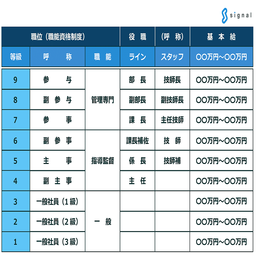 役職 と 職位 とは 社会保険労務士法人シグナル 代表有馬美帆 Note