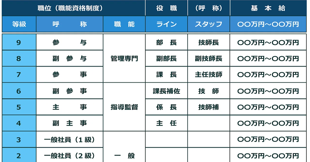 活動歴および当時の関連ビジュアル記録