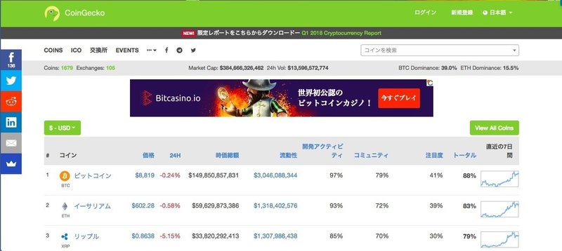 Coingeckoのチャート埋め込み ウィジェット の使い方 Coin Tokyo Note
