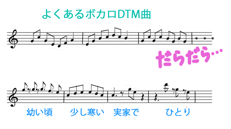 幼い頃 実家で寝かされながらじっと 外の音を聞いていた感じ 新曲 Innocent Love6 自由律俳句 ベタ 最後の砦 Note