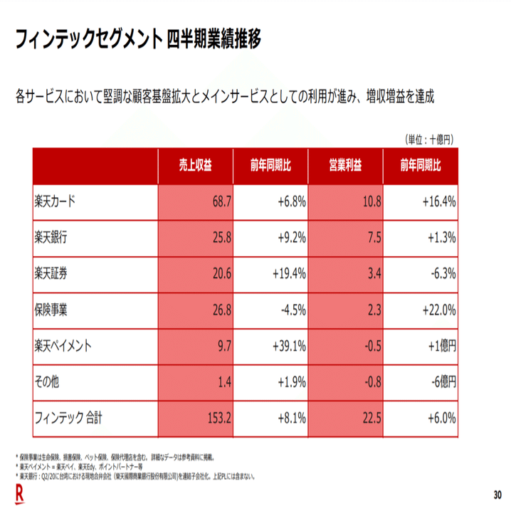 Q. クレカ比較: 楽天カードとPayPayカード、収益性が高いのは？｜決算が読めるようになるノート