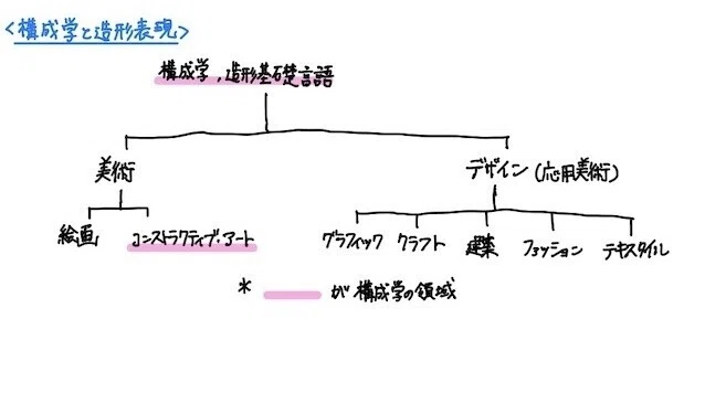 美」を構成する：書評 美の構成学｜Keio SFC Matsukawa Lab