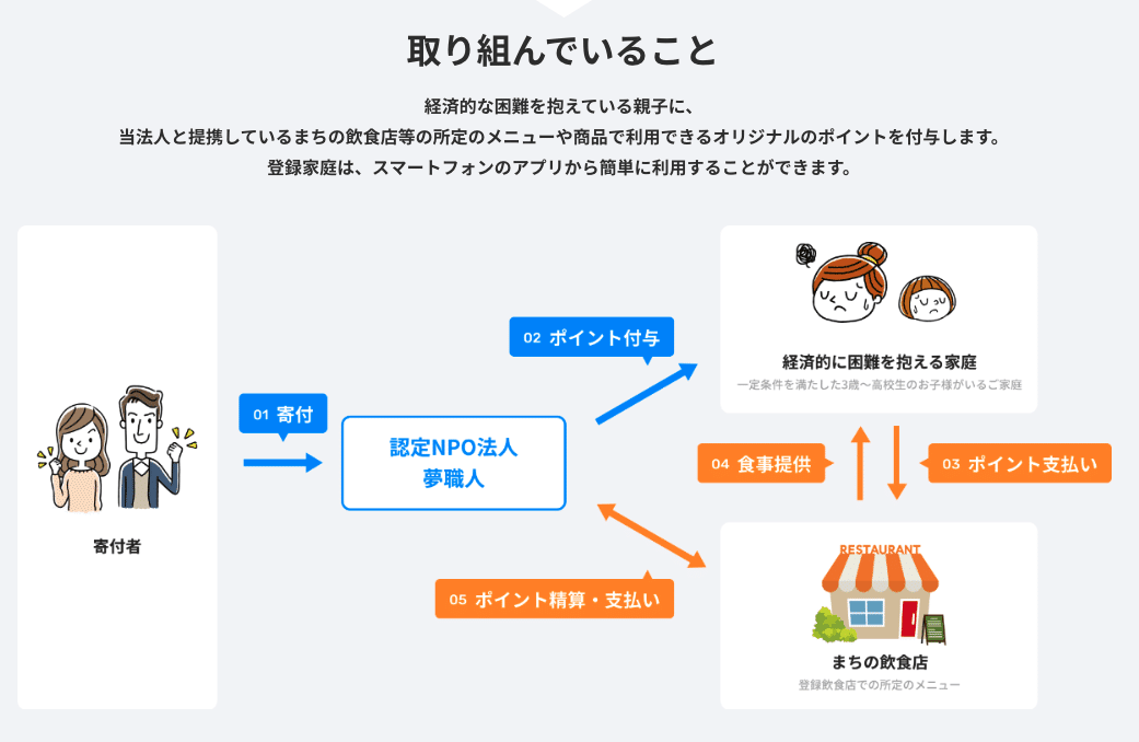 スクリーンショット 2021-06-29 7.09.28