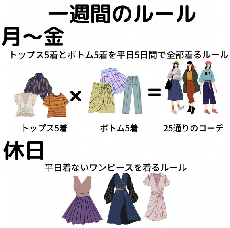 10月の衣替え 好きで似合う服しか着たくない 通勤服のマイルールを決めたらqol爆上がりした 重ねおり Note