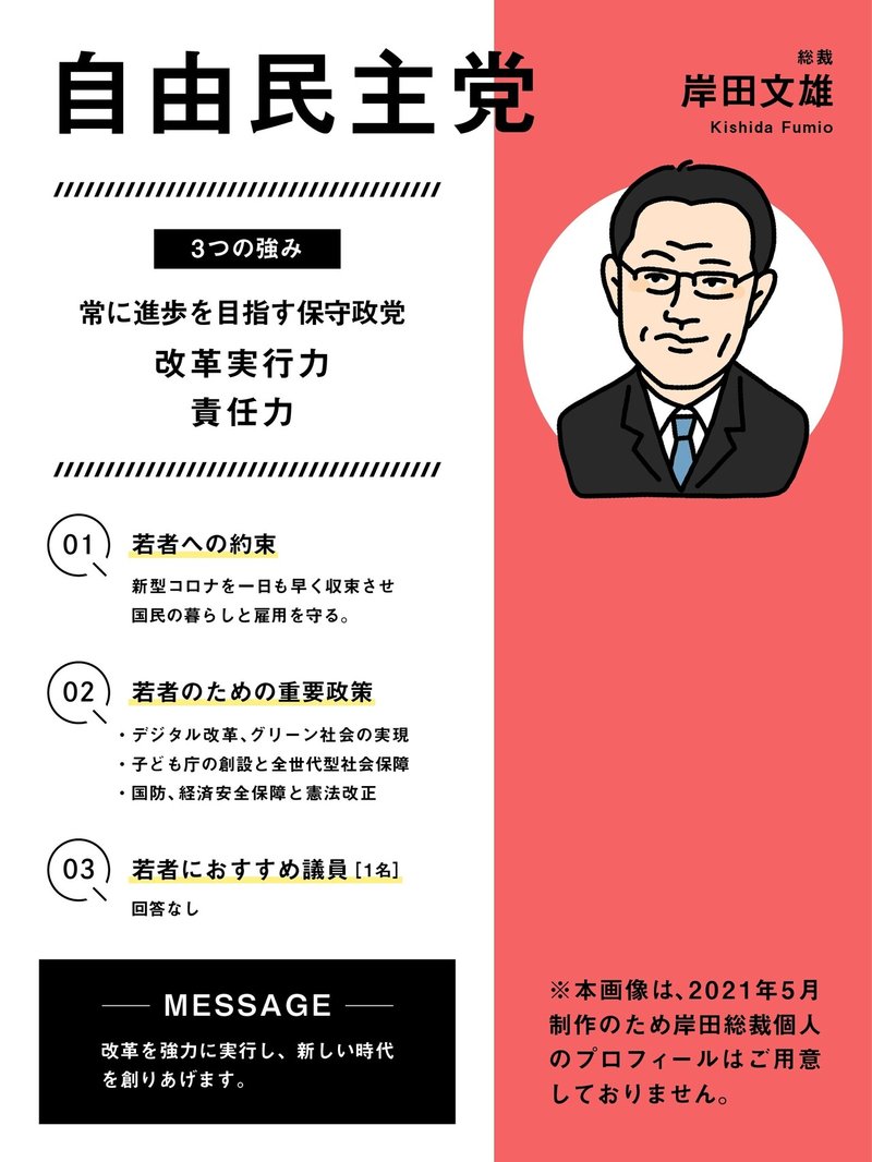 210920_政党別プロフ_岸田文雄