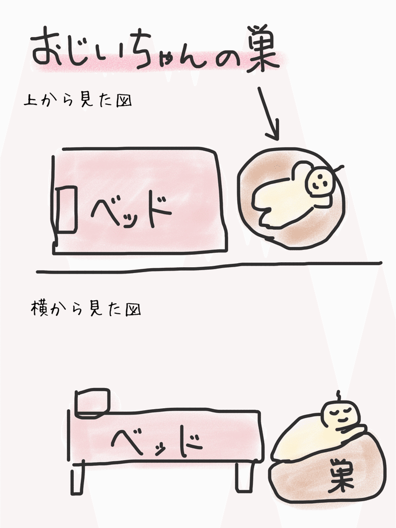 巣 おじいちゃん Note 巣 おじいちゃん Note