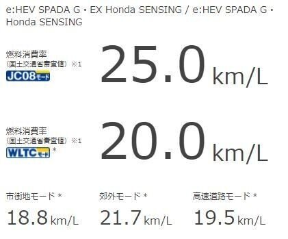 燃費表示って気にしますか キシテック パンダ Note