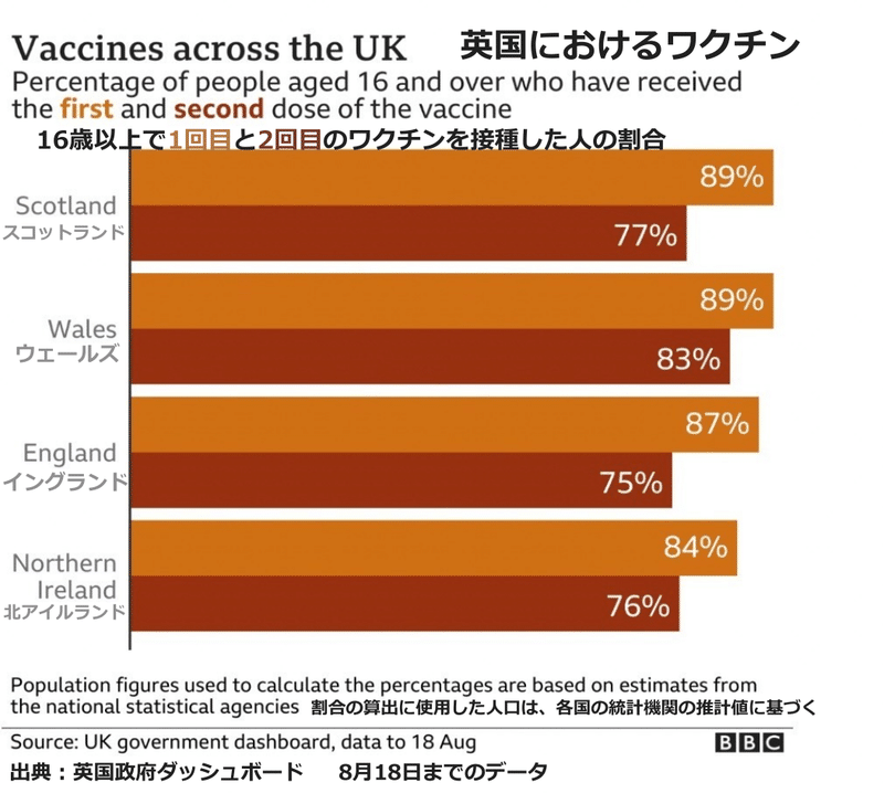 Vaccines across the UK日本語付き