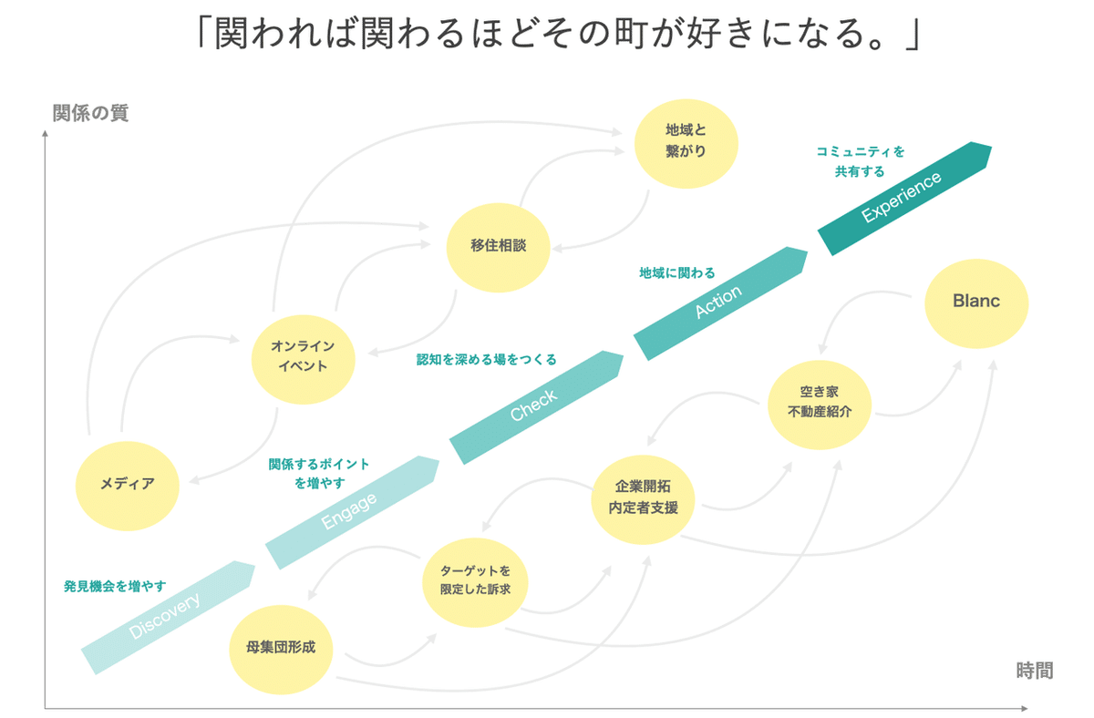 日々業務に取り組んでいますの後