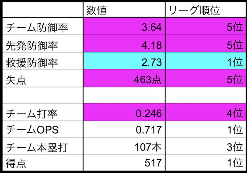 ドラフト予想21 千葉ロッテ 補強ポイントは明確 1位はあの選手 Mymen Note ドラフト予想21 千葉ロッテ 補強ポイントは明確 1位はあの選手 Mymen Note