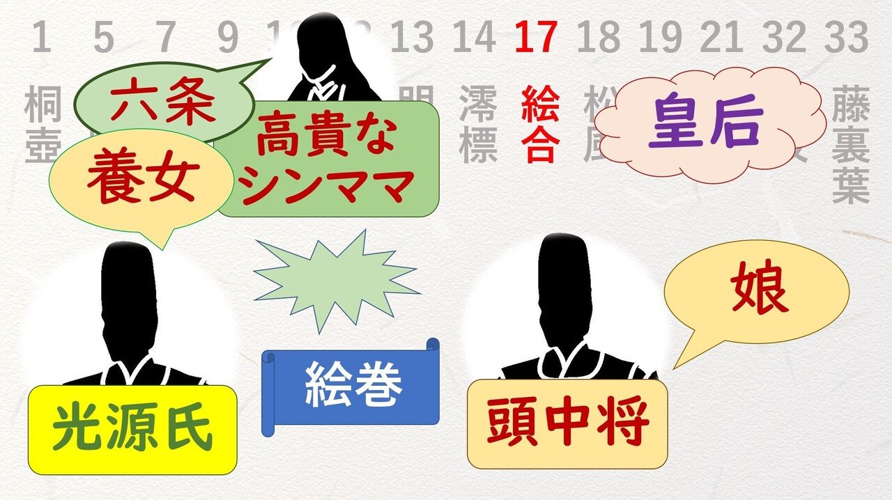 源氏物語・第1部のあらすじ解説 第2弾!|砂崎良【SazakiRyo】 源氏物語・第1部のあらすじ解説 第2弾!|砂崎良【SazakiRyo】