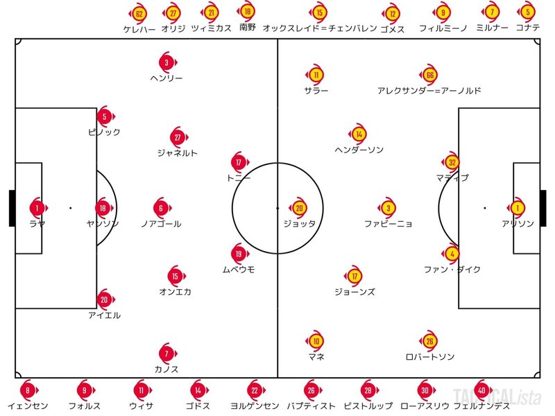Catch Up Premier League 21 9 25 プレミアリーグ 第6節 ブレントフォード リバプール ハイライト せこ まとめ記事用 Note Catch Up Premier League 21 9 25 プレミアリーグ 第6節 ブレントフォード リバプール ハイライト せこ まとめ記事用 Note