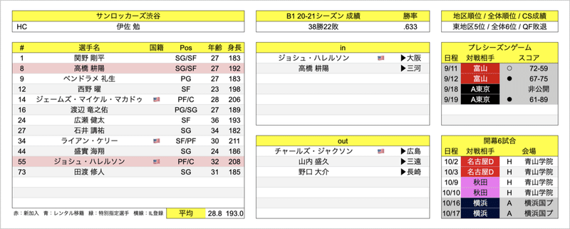 スクリーンショット 2021-09-30 18.27.18