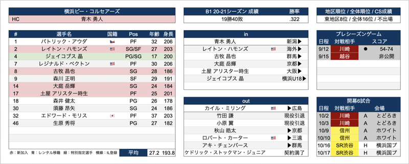 スクリーンショット 2021-09-30 18.31.35