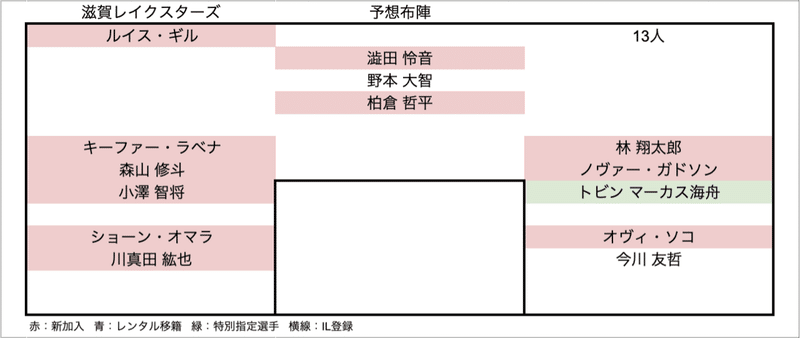 スクリーンショット 2021-09-30 18.34.00