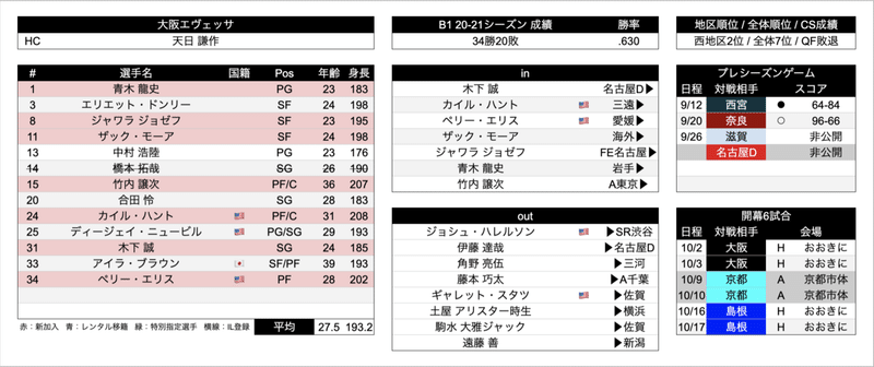 スクリーンショット 2021-09-30 18.34.54