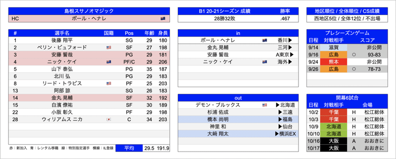 スクリーンショット 2021-09-30 18.35.19