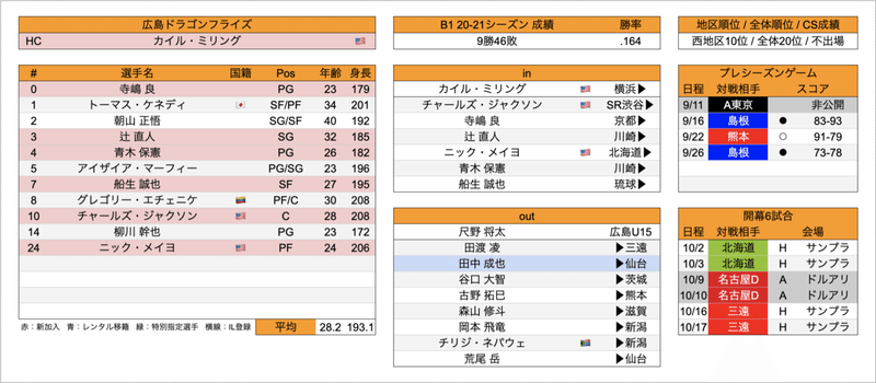 スクリーンショット 2021-09-30 18.36.32