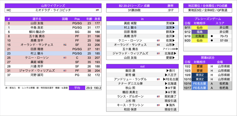 スクリーンショット 2021-09-30 18.37.40