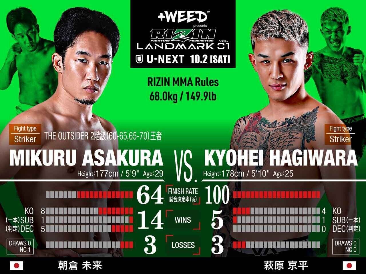 RIZIN LANDMARK 01   B2サイズポスター　朝倉未来vs萩原京平 RIZIN LANDMARK 01 B2サイズポスター朝倉未来vs萩原京平（Amazon
