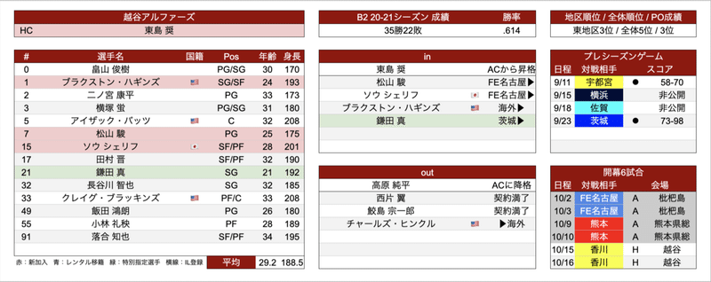 スクリーンショット 2021-09-30 18.43.55