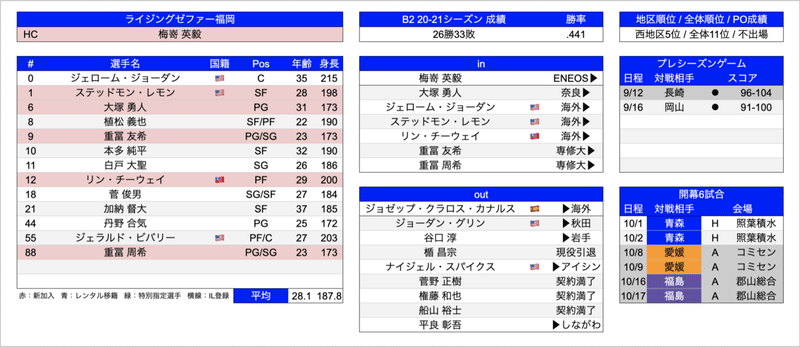 スクリーンショット 2021-09-30 18.51.27