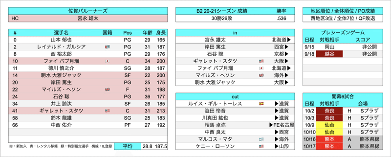 スクリーンショット 2021-09-30 18.51.50