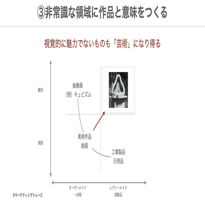 アーティストの常識の壊し方から学ぶ｜黒澤 友貴/なぞる