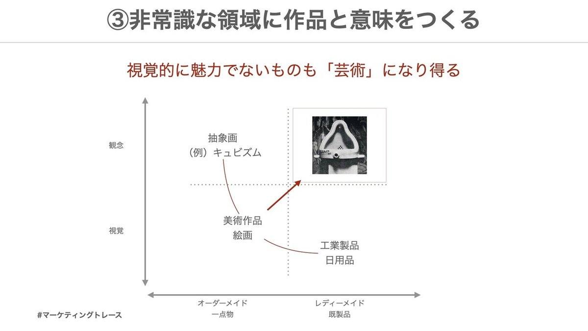 アート思考の問いのつくり方_COMEMO用.003