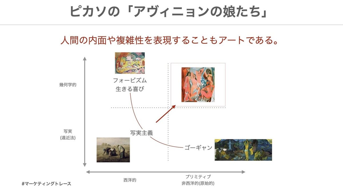 アート思考の問いのつくり方_COMEMO用.004