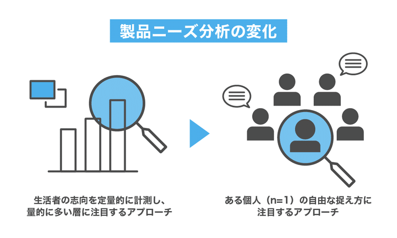 製品ニーズ分析の変化_2