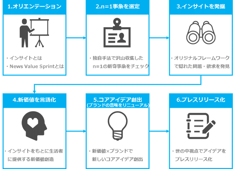 NVS図3