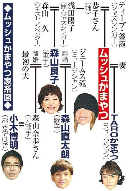 ムッシュかまやつ かまやつひろし さんの スキな3曲 です ぐるぐる Note ムッシュかまやつ かまやつひろし さんの スキな3曲 です ぐるぐる Note