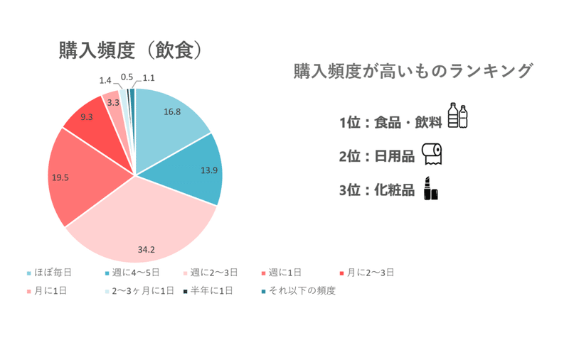 ３キャプチャ