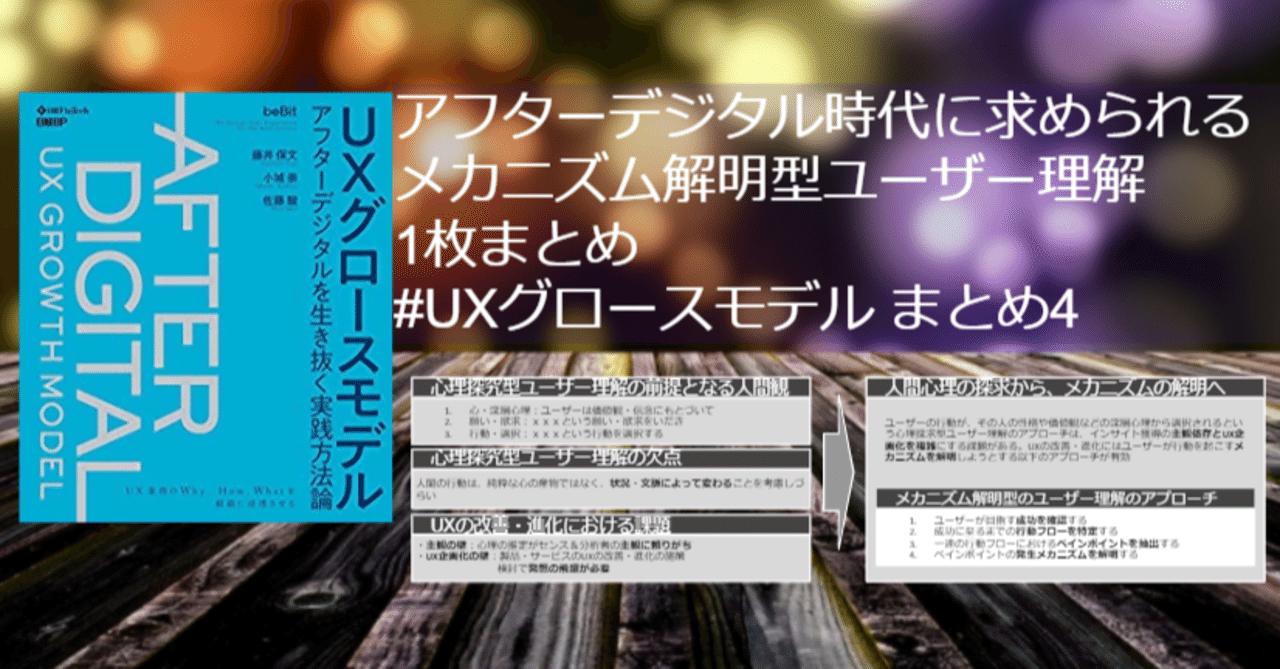 UX検定学習推奨図書4冊 UX検定参考図書4冊セット(バラ売り