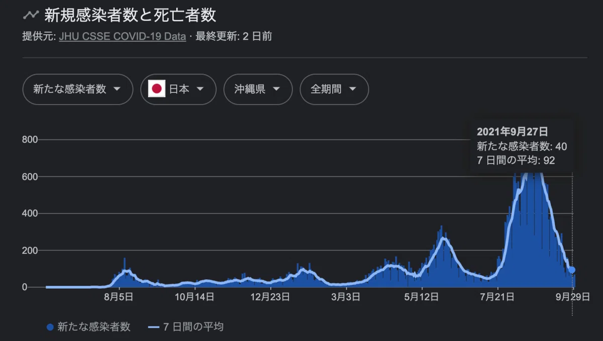 スクリーンショット 2021-09-30 21.51.03