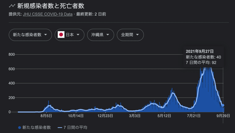 スクリーンショット 2021-09-30 21.51.03