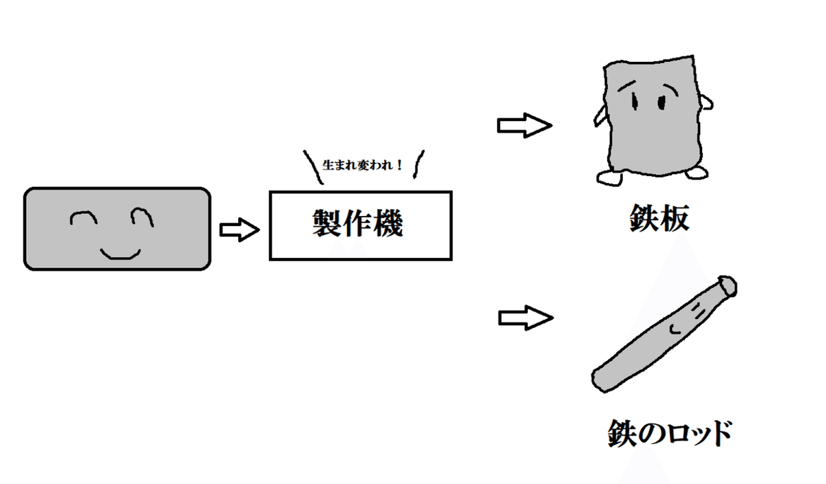 満足工場3