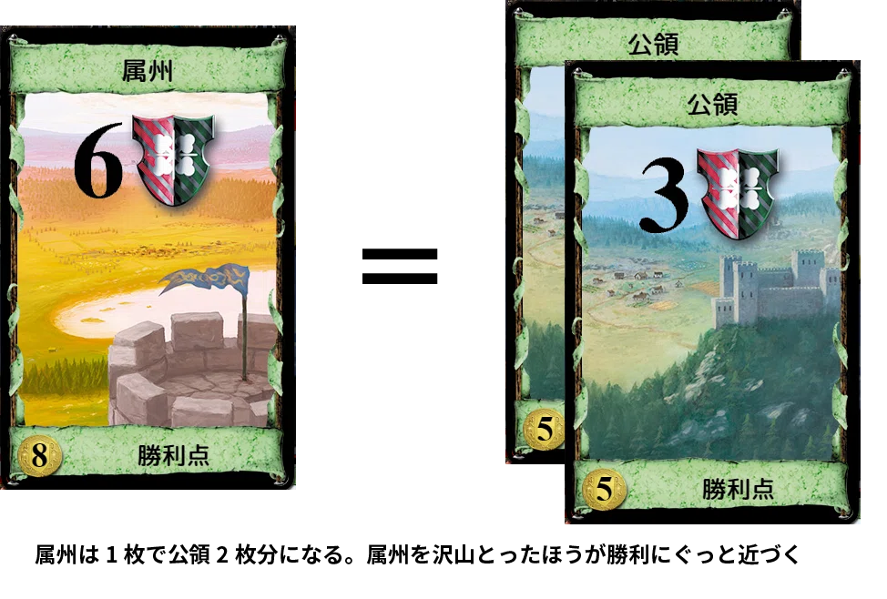 初心者必見 絶対におさえたいドミニオン3つのコツ うりはり Note 初心者必見 絶対におさえたいドミニオン3つのコツ うりはり Note