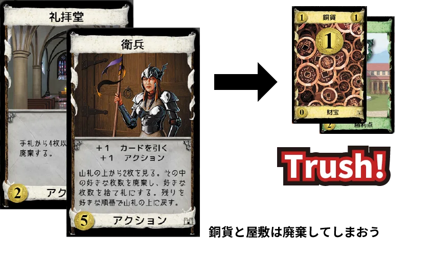初心者必見 絶対におさえたいドミニオン3つのコツ うりはり Note 初心者必見 絶対におさえたいドミニオン3つのコツ うりはり Note