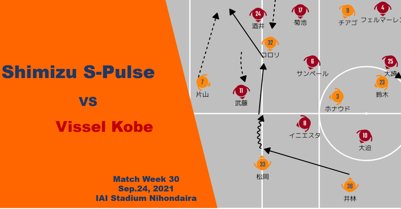 自由と緻密さ【清水エスパルス vs ヴィッセル神戸】マッチレビュー　J1 第30節 24.September.21