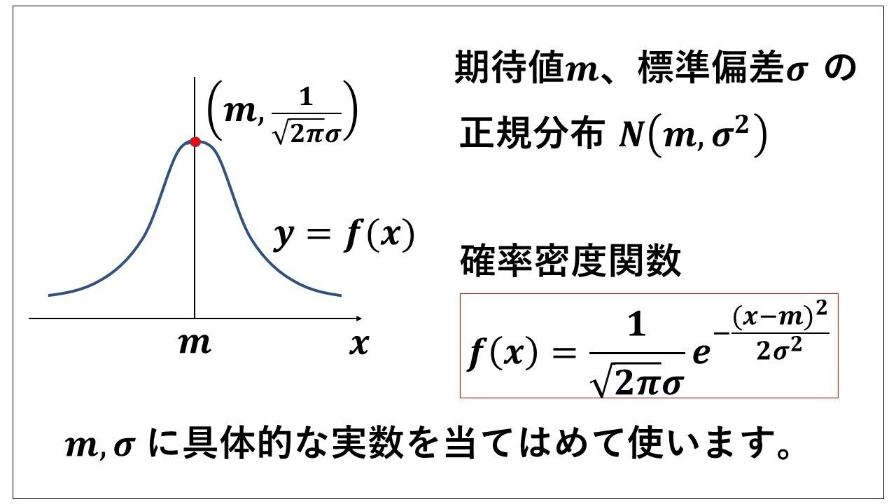 正規分布を連続型確率変数と確率密度関数から タロウ岩井のnote Note